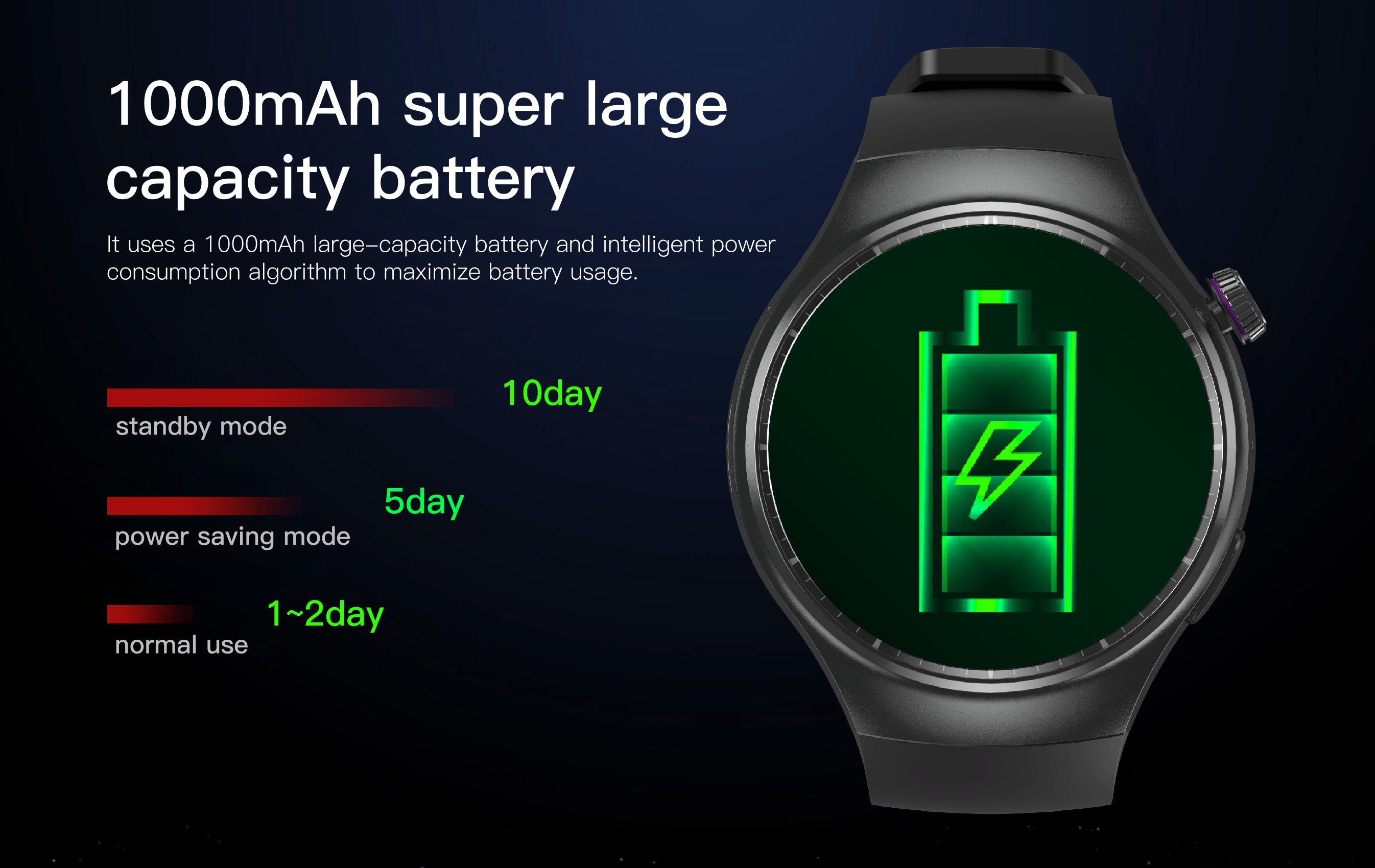 DM80 4G Smart Watch 1.43 Inch AMOLED Round Screen 1000mAh Battery